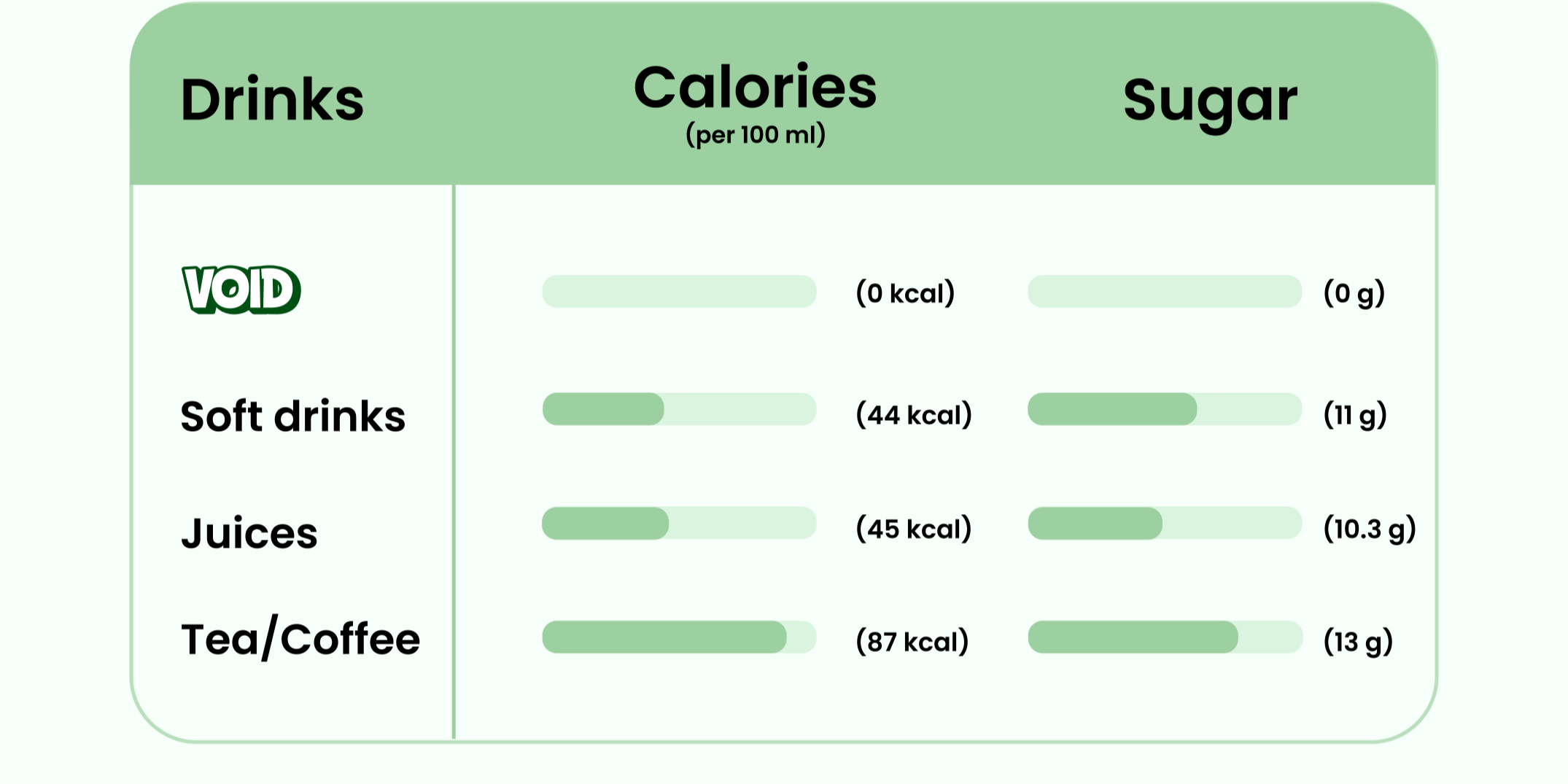 Beverage Comparison Table